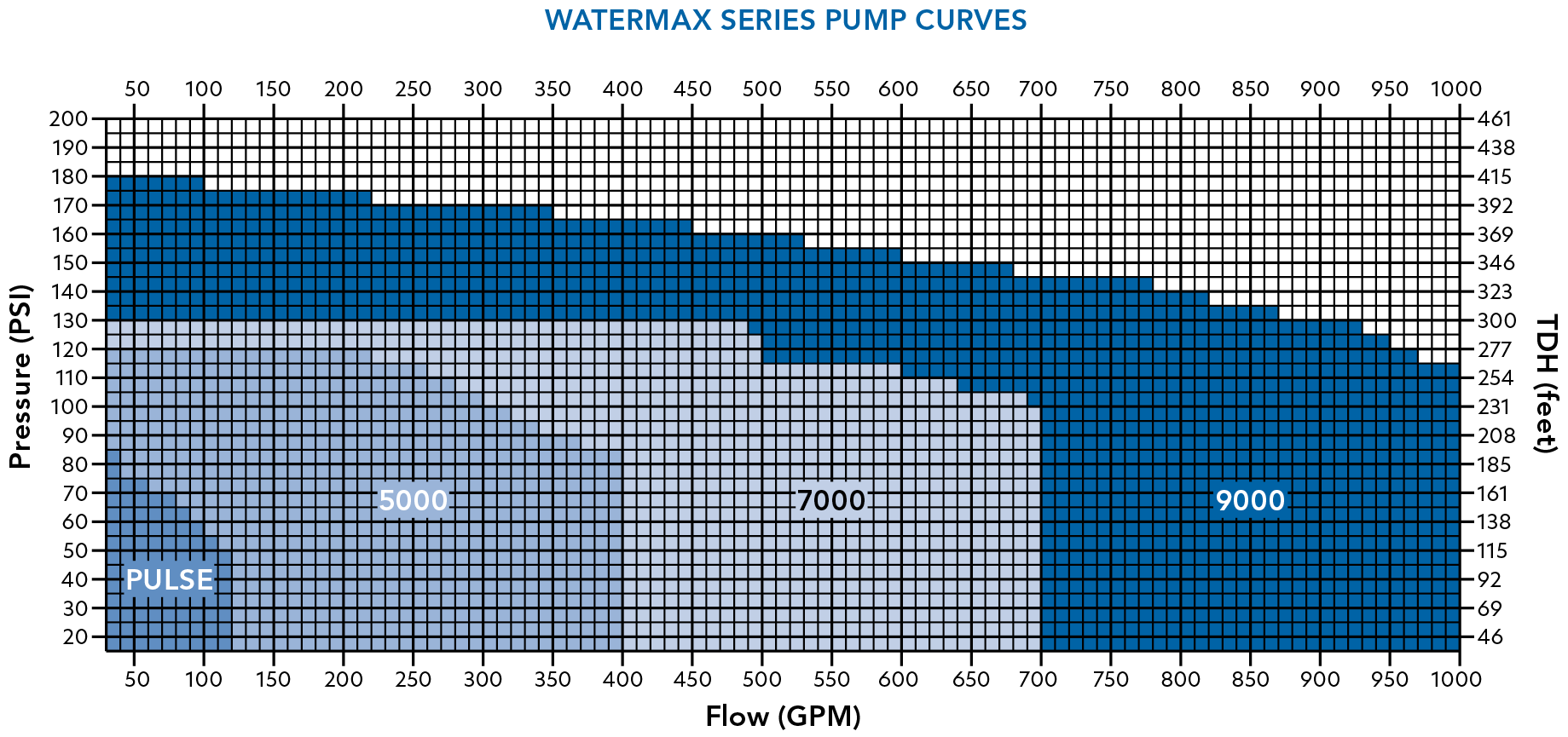WM family curves_july2024